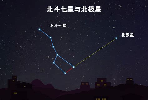 北斗星方向|天空的指南针：北斗七星